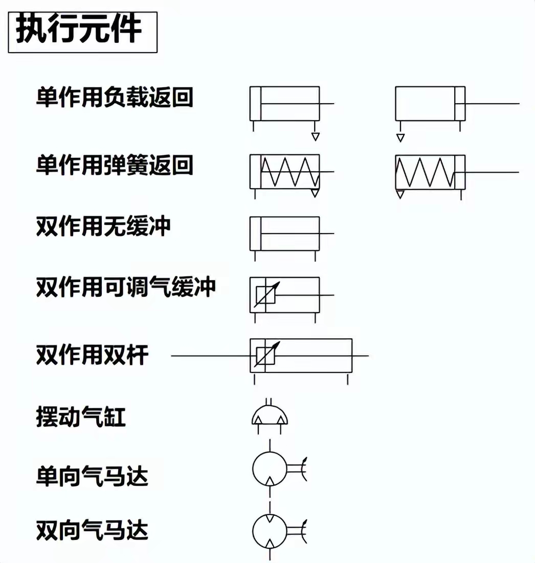 气动符号 气动技术的图形语言与应用指南